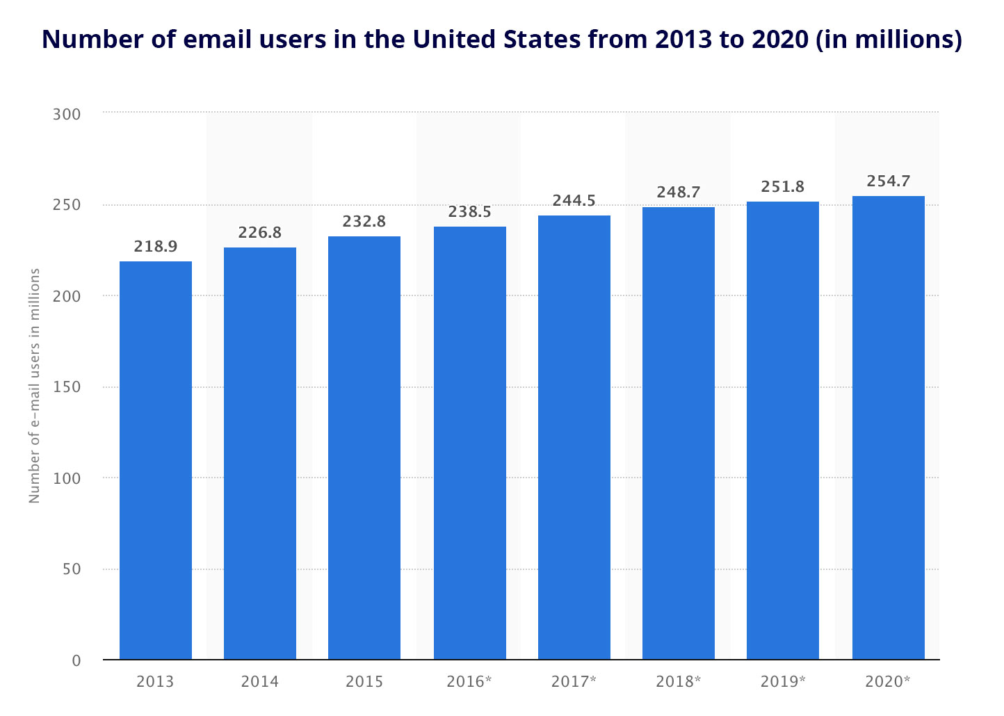 email marketing
